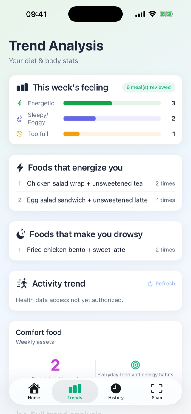 GlycoWave trends screen listing foods that energize you and foods that make you drowsy